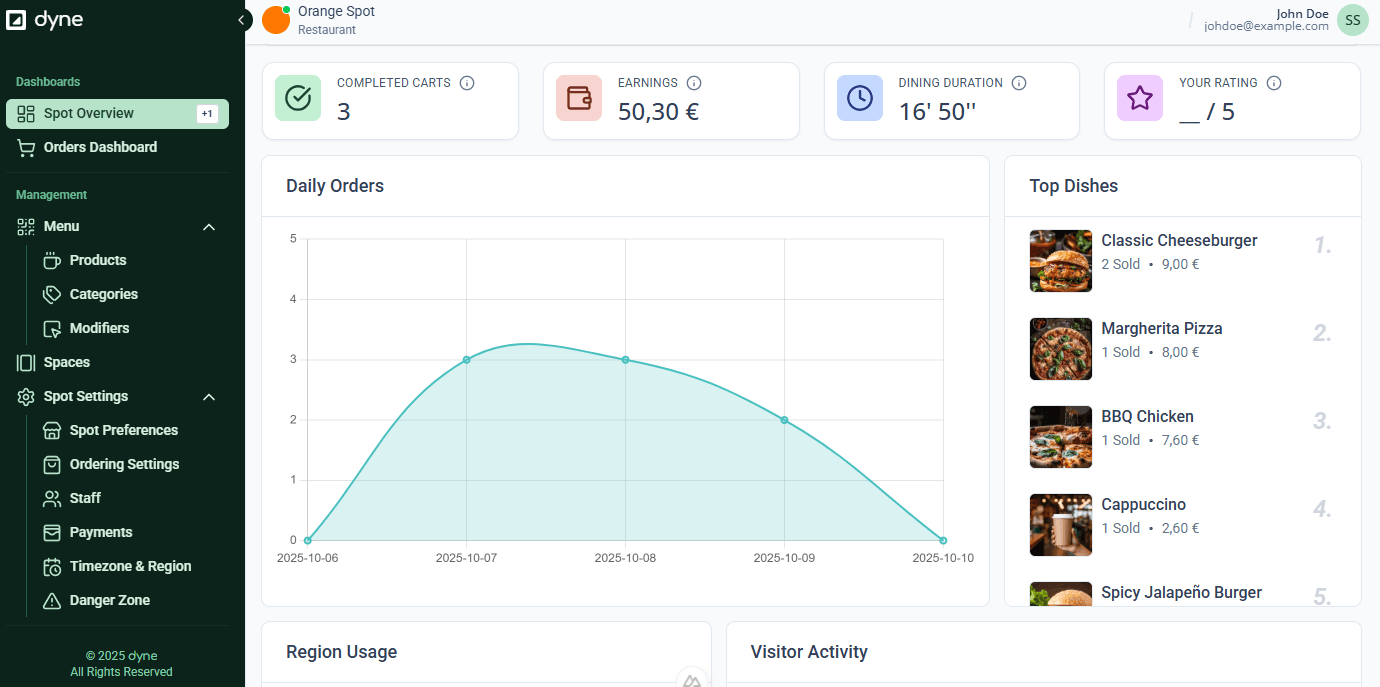 Screenshot Dashboard